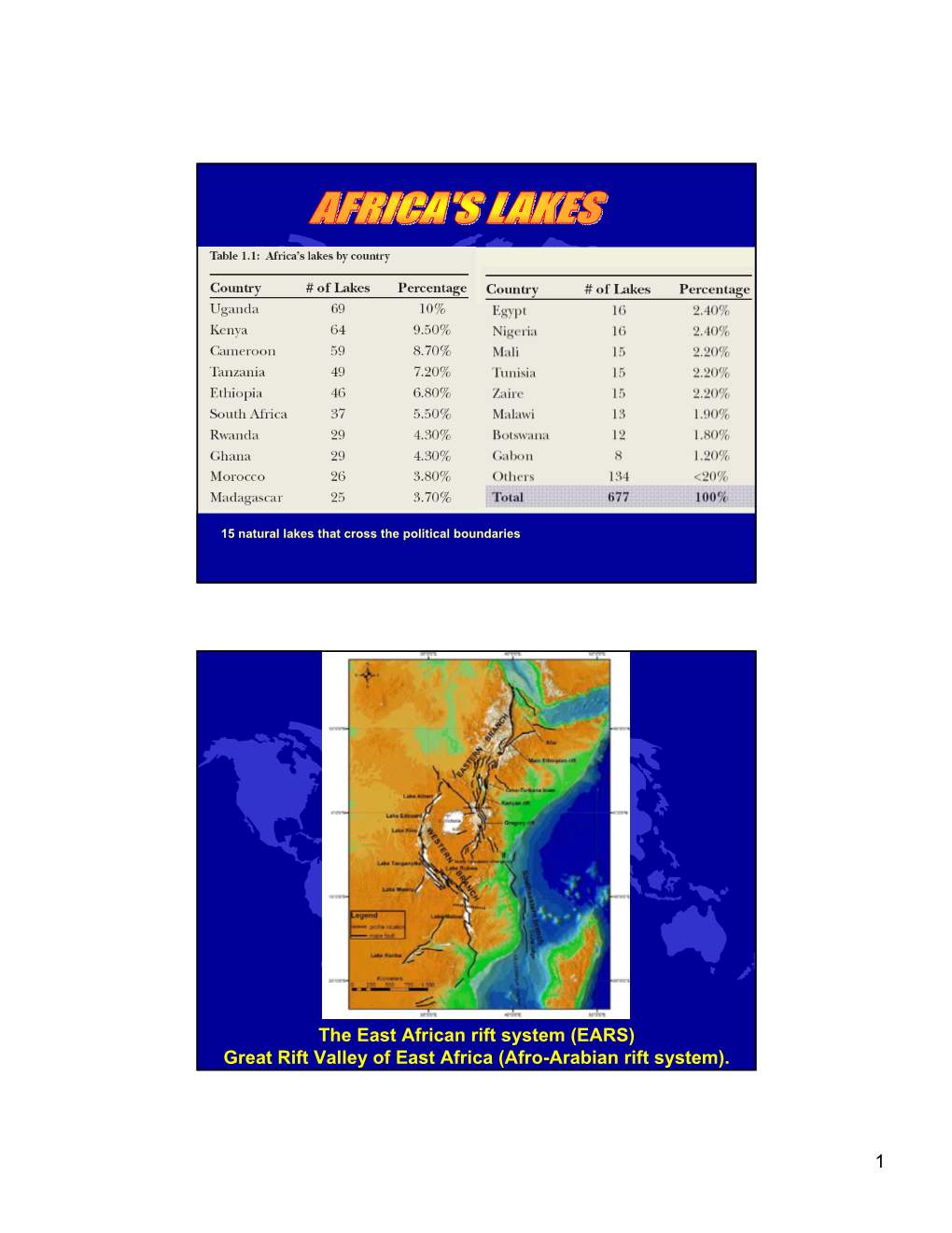 1 the East African Rift System (EARS) Great Rift Valley of East Africa