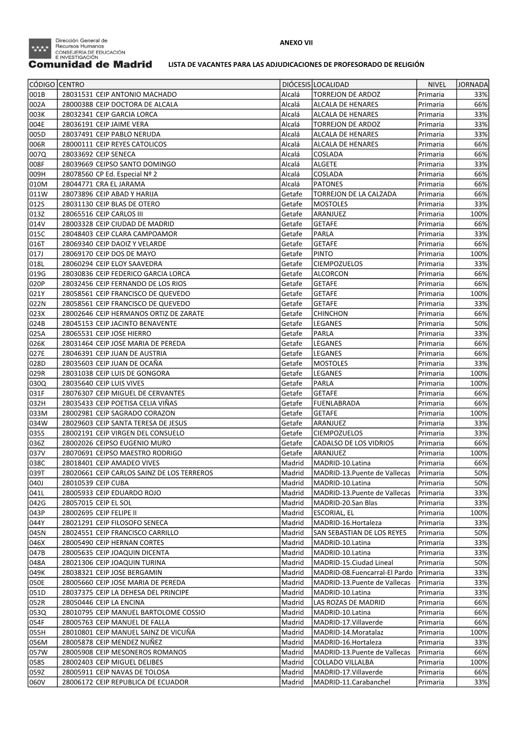 Vacantes Definitivas (Anexo VII Con Código)