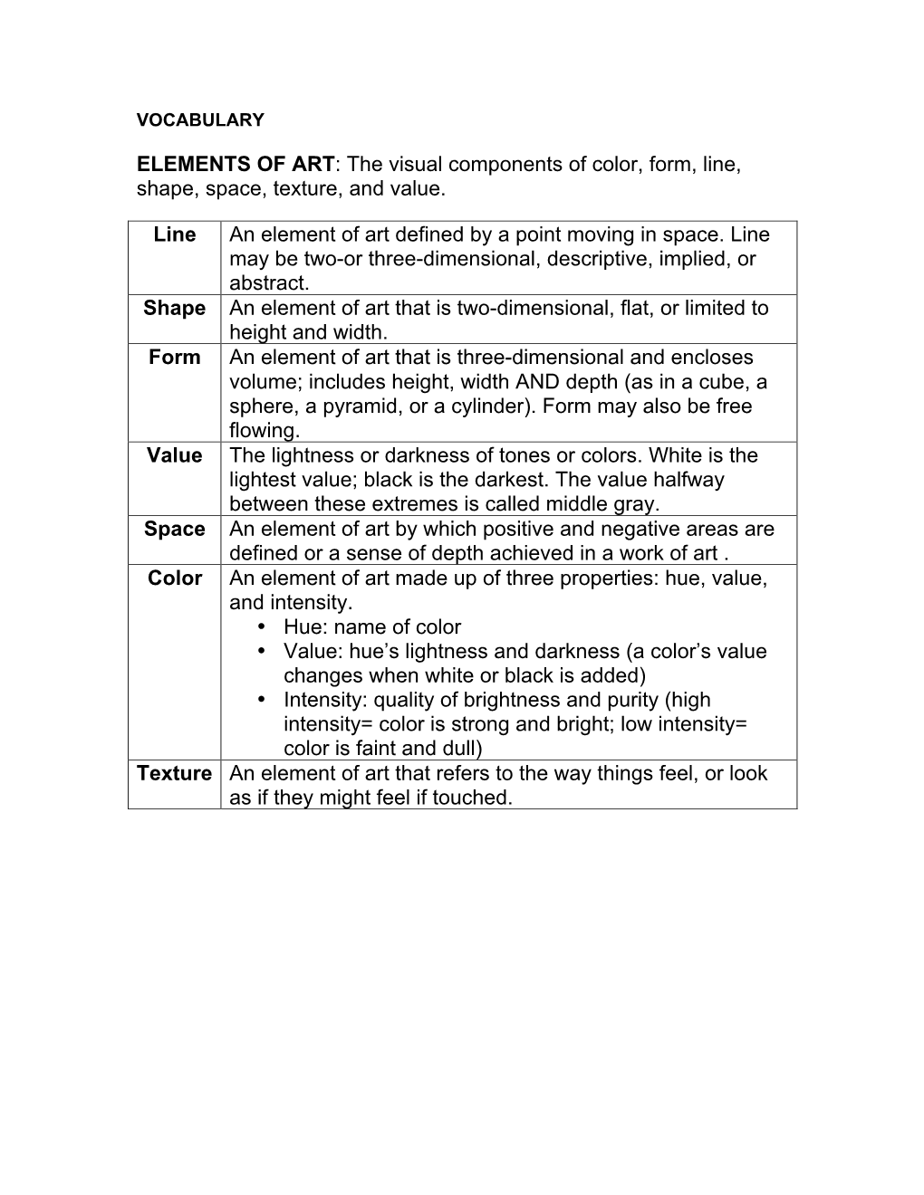 ELEMENTS of ART: the Visual Components of Color, Form, Line, Shape, Space, Texture, and Value