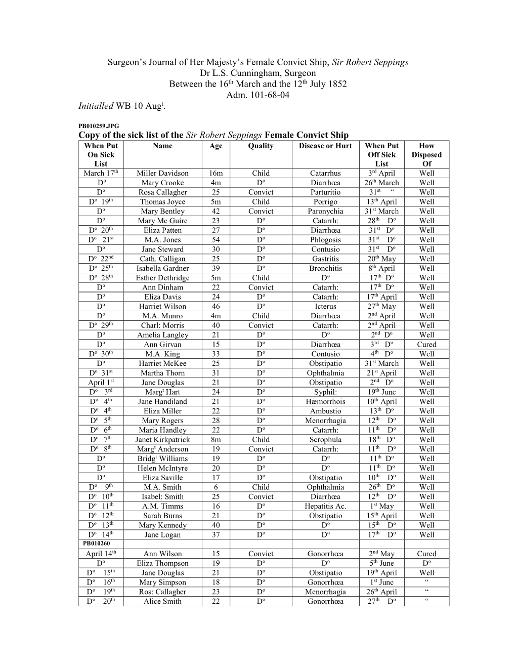 Transcript of Surgeon's Journal Medical Notes