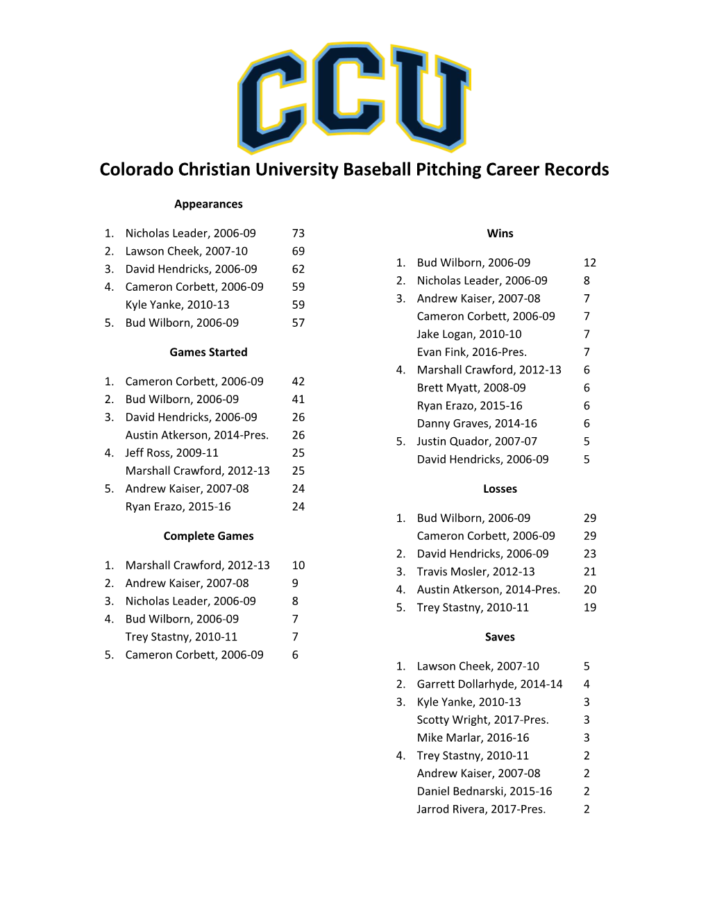 Colorado Christian University Baseball Pitching Career Records