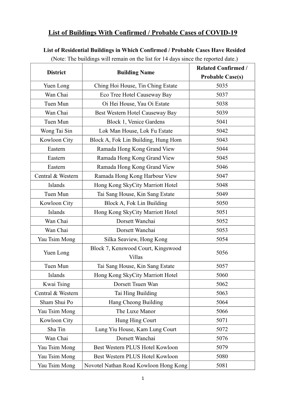 List of Buildings with Confirmed / Probable Cases of COVID-19