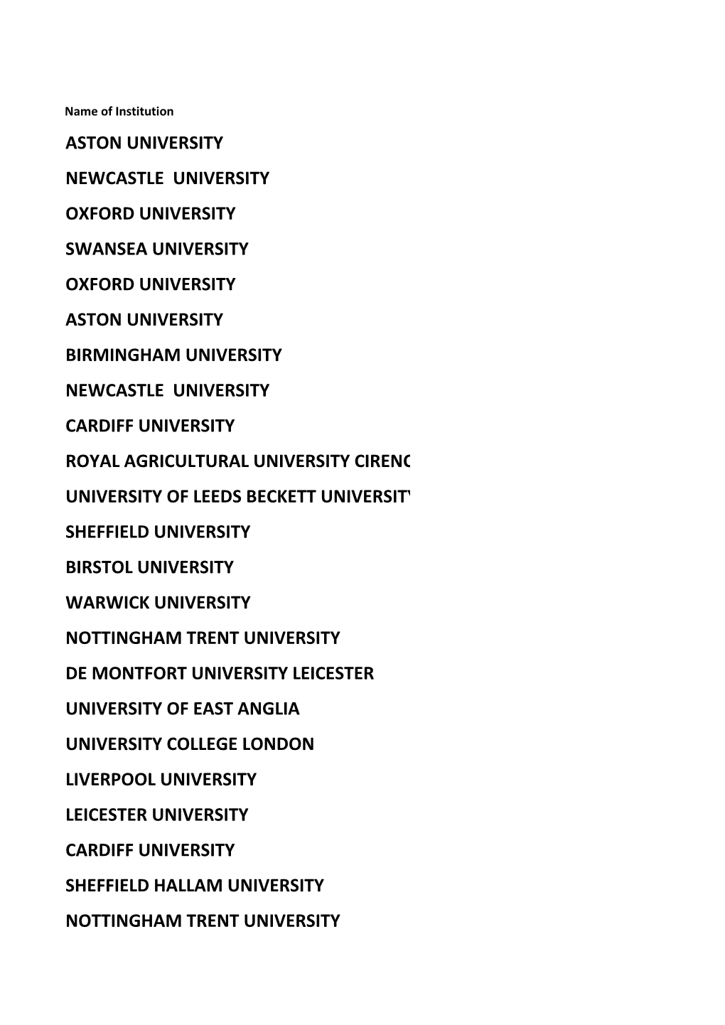 Aston University Newcastle University Oxford