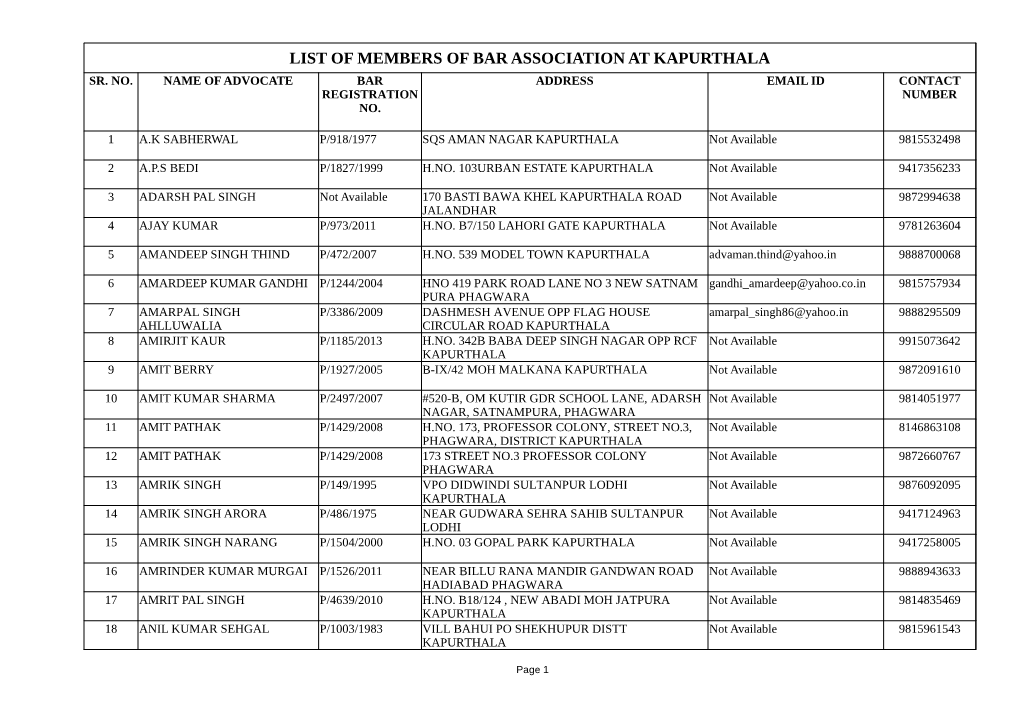 List of Members of Bar Association at Kapurthala.Pdf