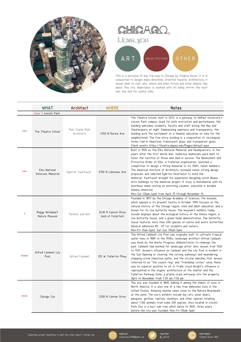 Architecture Guide of Chicago 2020