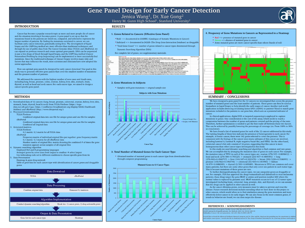 1. Genes Related to Cancers (Effective Gene Panel) 4