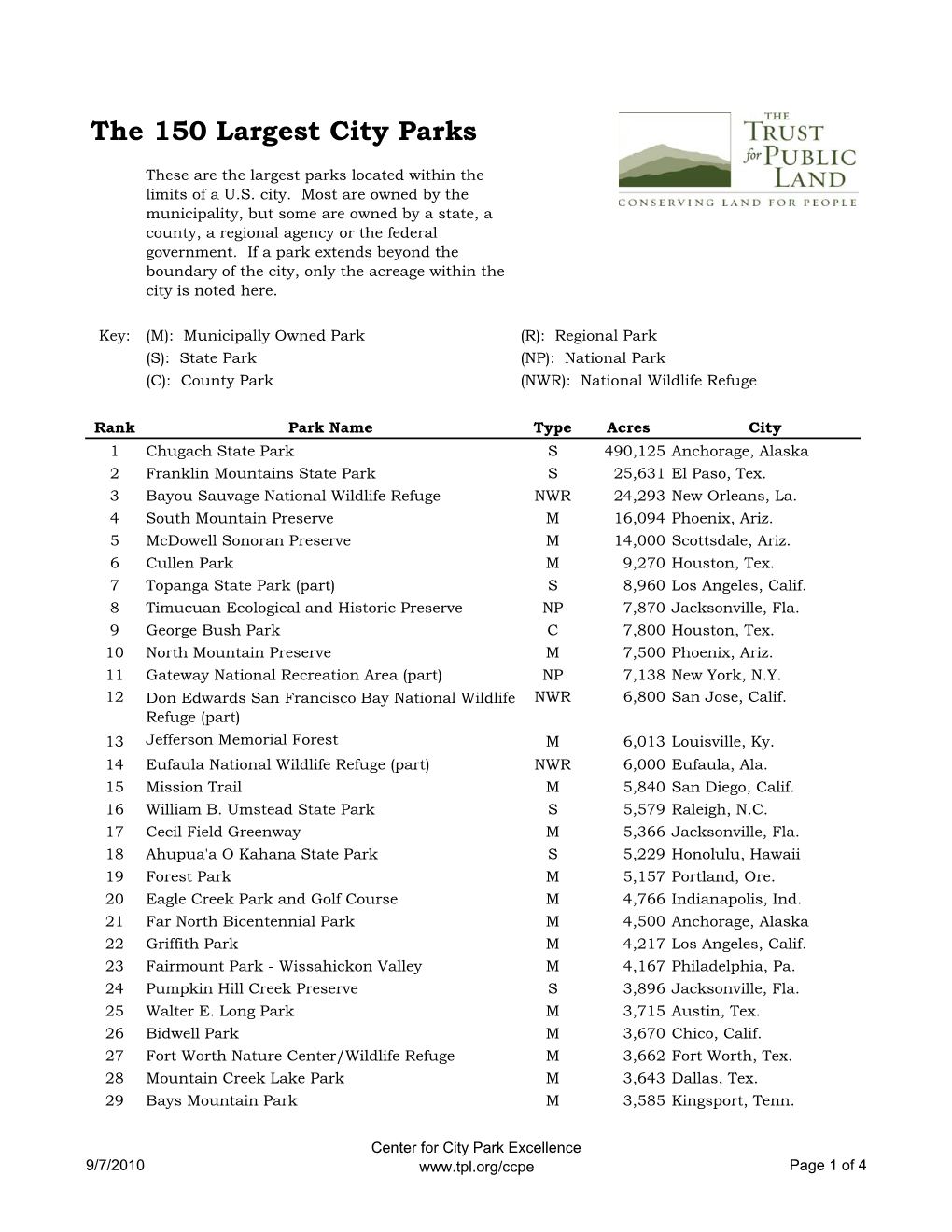 164 Largest City Parks Master List