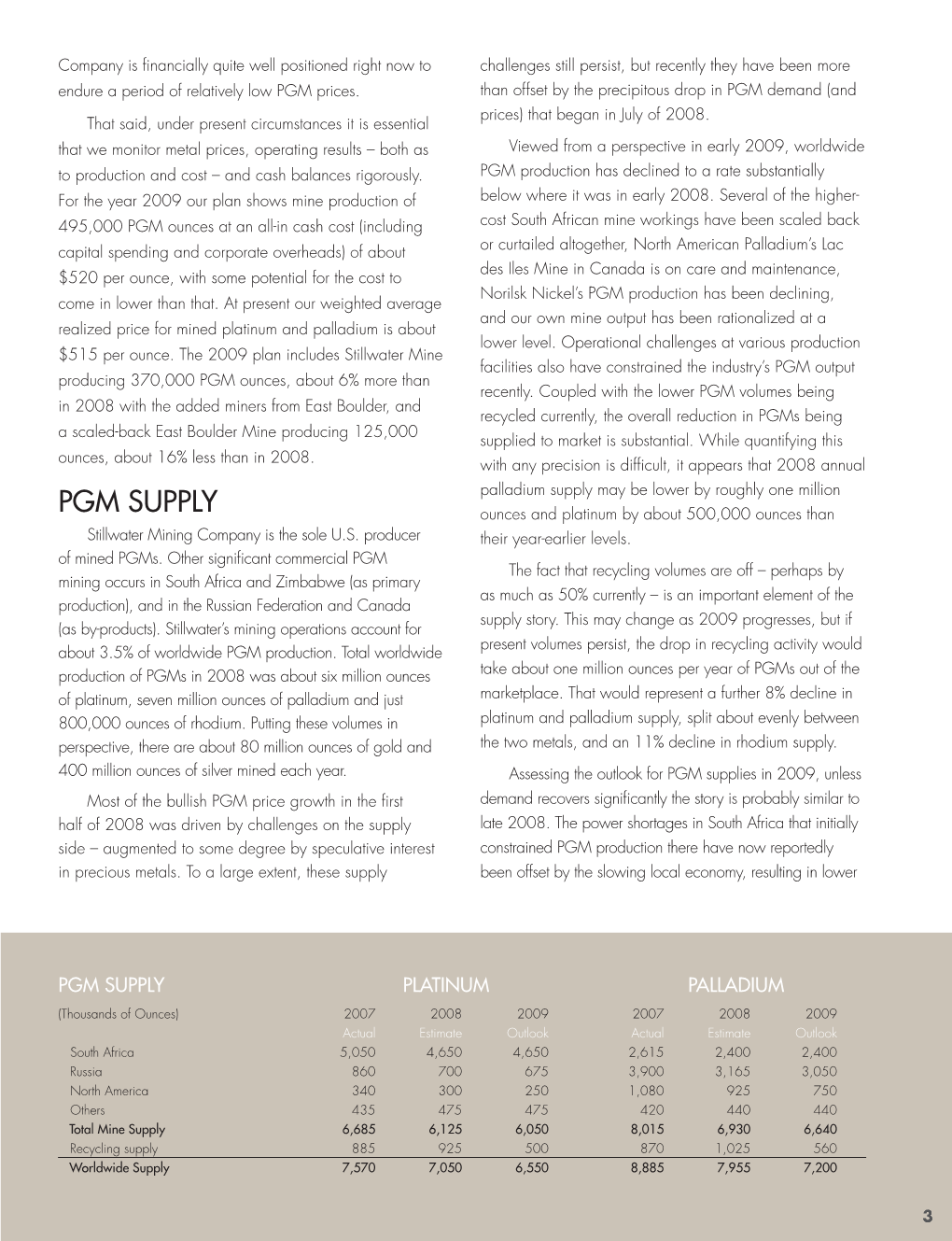 PGM SUPPLY Ounces and Platinum by About 500,000 Ounces Than Stillwater Mining Company Is the Sole U.S