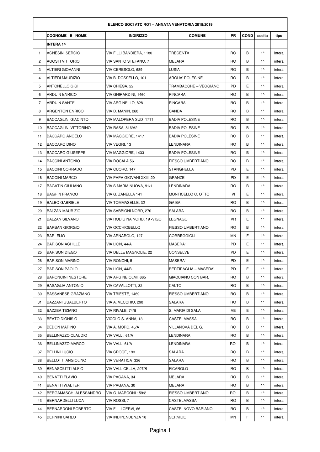 Elenco Soci ATC RO1 A.V. 2018 19