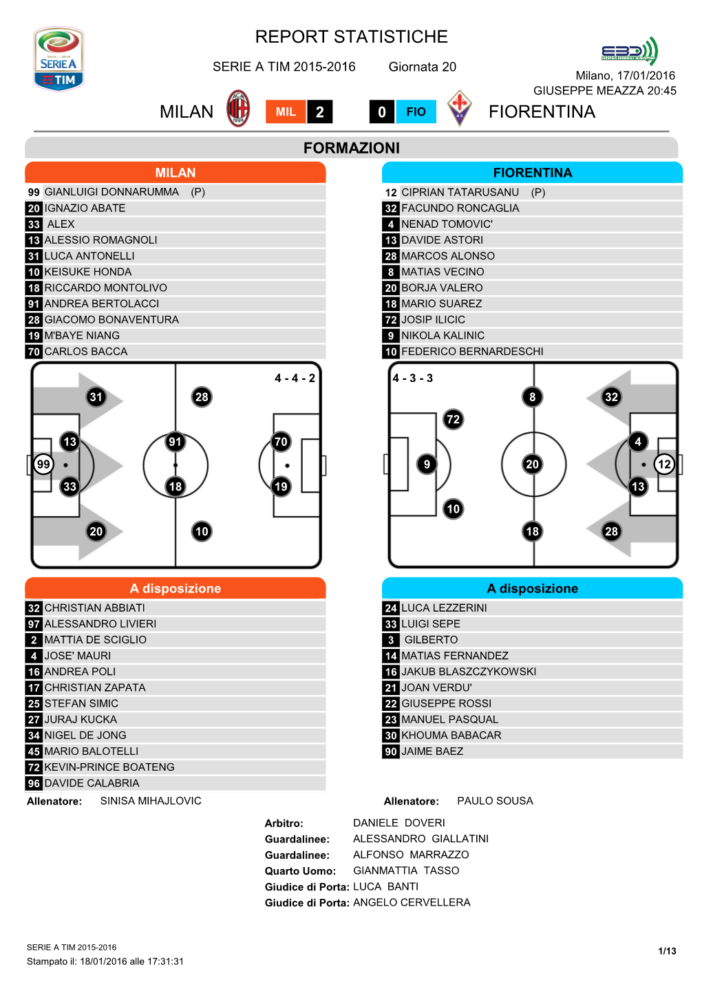 Report Statistiche Milan Fiorentina