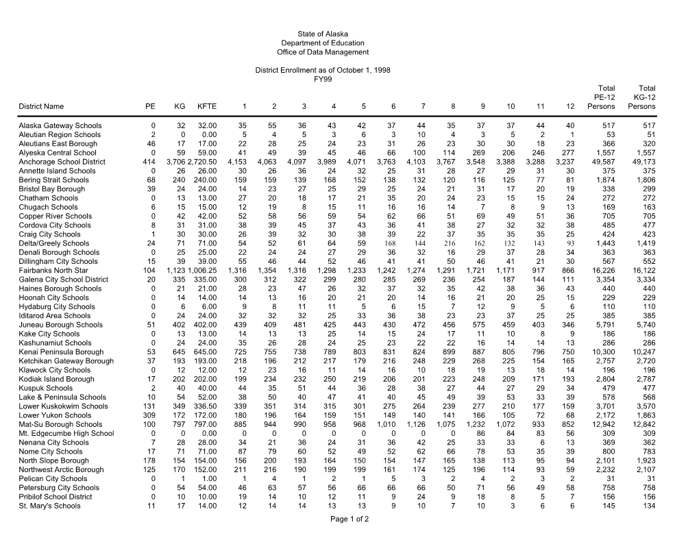 State of Alaska Department of Education Office of Data Management