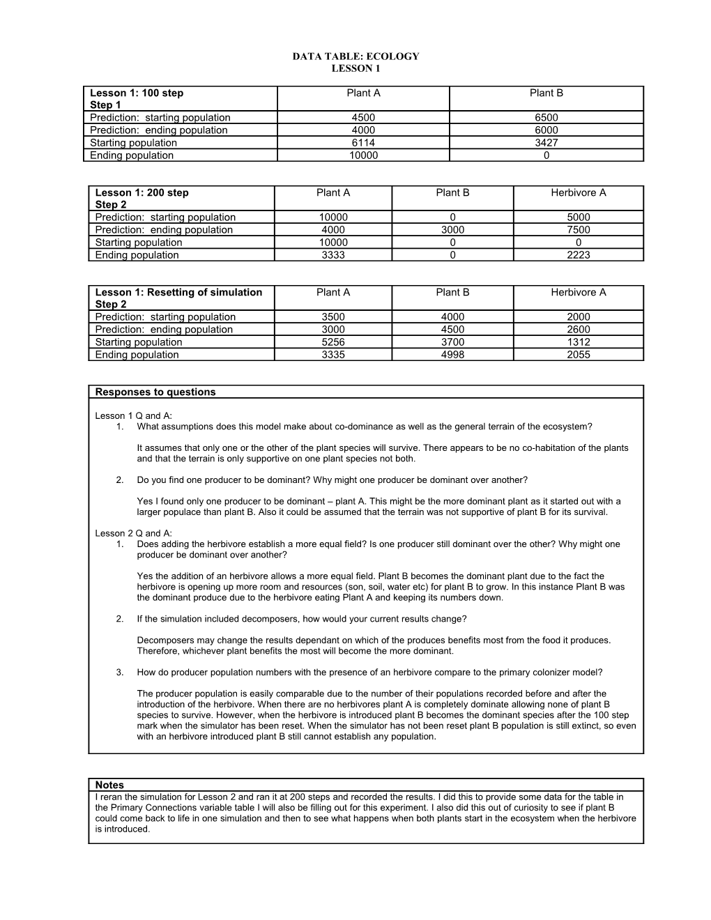 Data Tables: Ecology