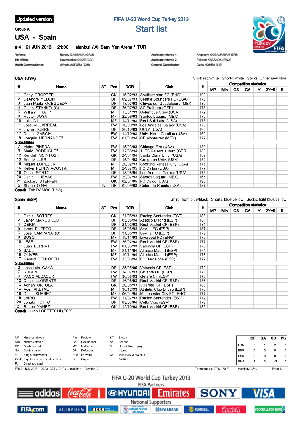 Start List USA - Spain # 4 21 JUN 2013 21:00 Istanbul / Ali Sami Yen Arena / TUR