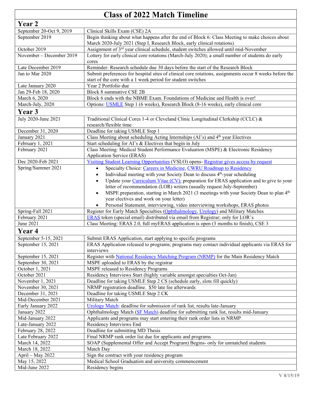 Class of 2022 Match Timeline