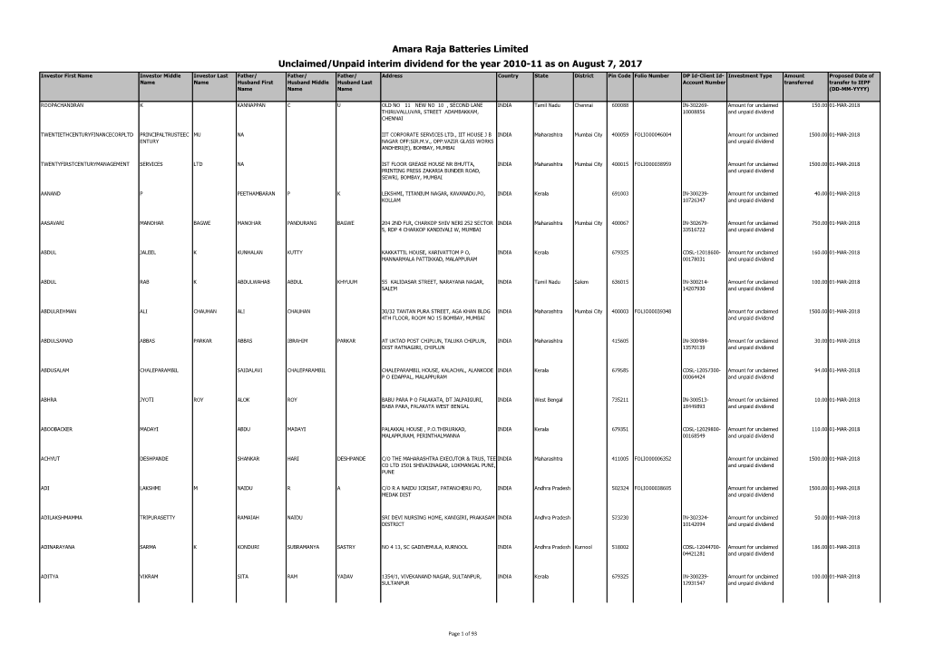 Amara Raja Batteries Limited Unclaimed/Unpaid Interim Dividend