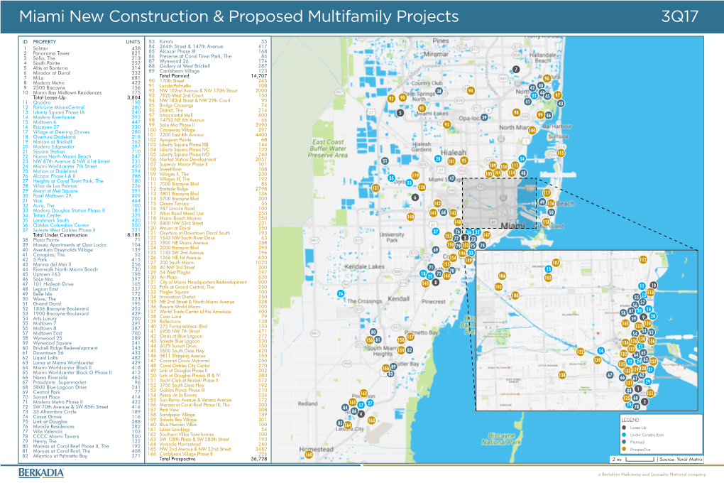 Miami New Construction & Proposed Multifamily Projects 3Q17