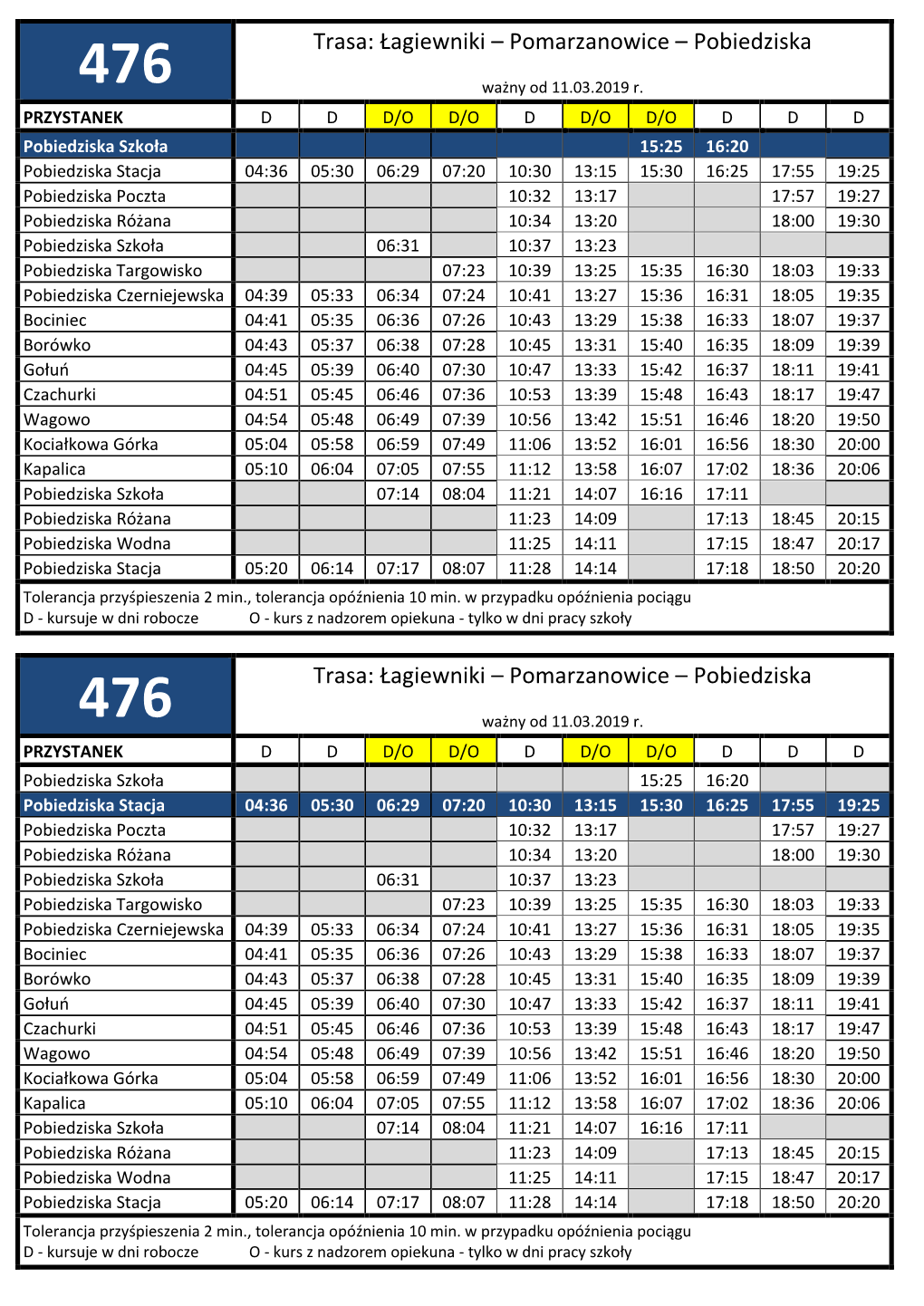 Trasa: Łagiewniki – Pomarzanowice – Pobiedziska Trasa: Łagiewniki