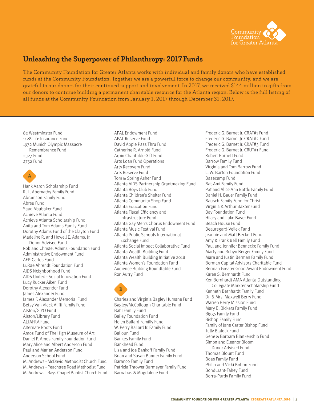 2017 Fund Listing