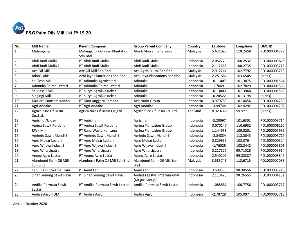 P&G Palm Oils Mill List FY 19-20