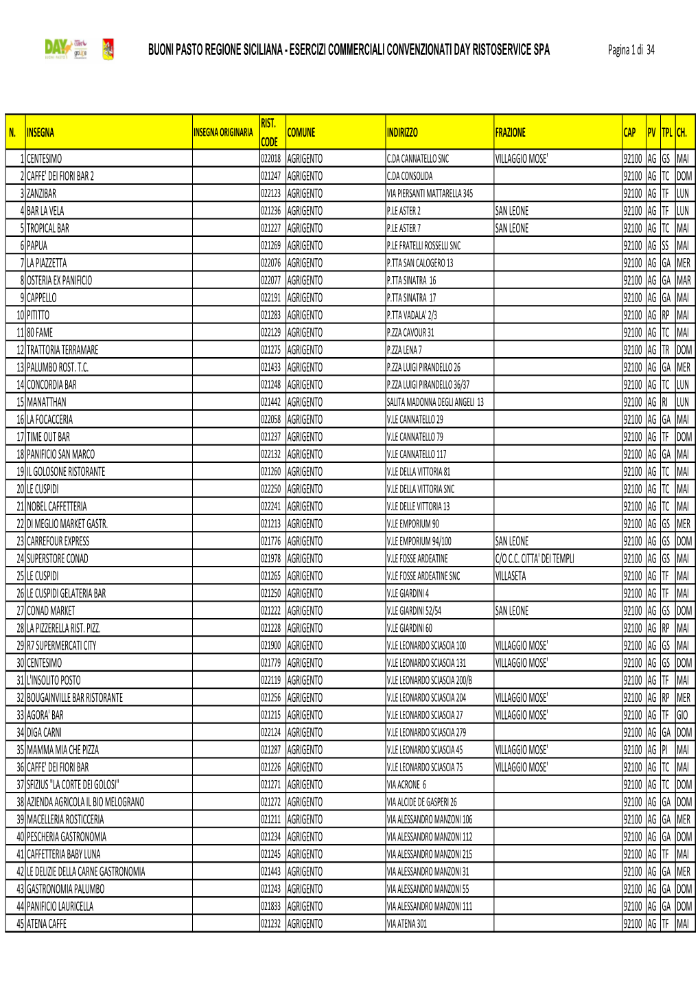 BUONI PASTO REGIONE SICILIANA - ESERCIZI COMMERCIALI CONVENZIONATI DAY RISTOSERVICE SPA Pagina 1 Di 34