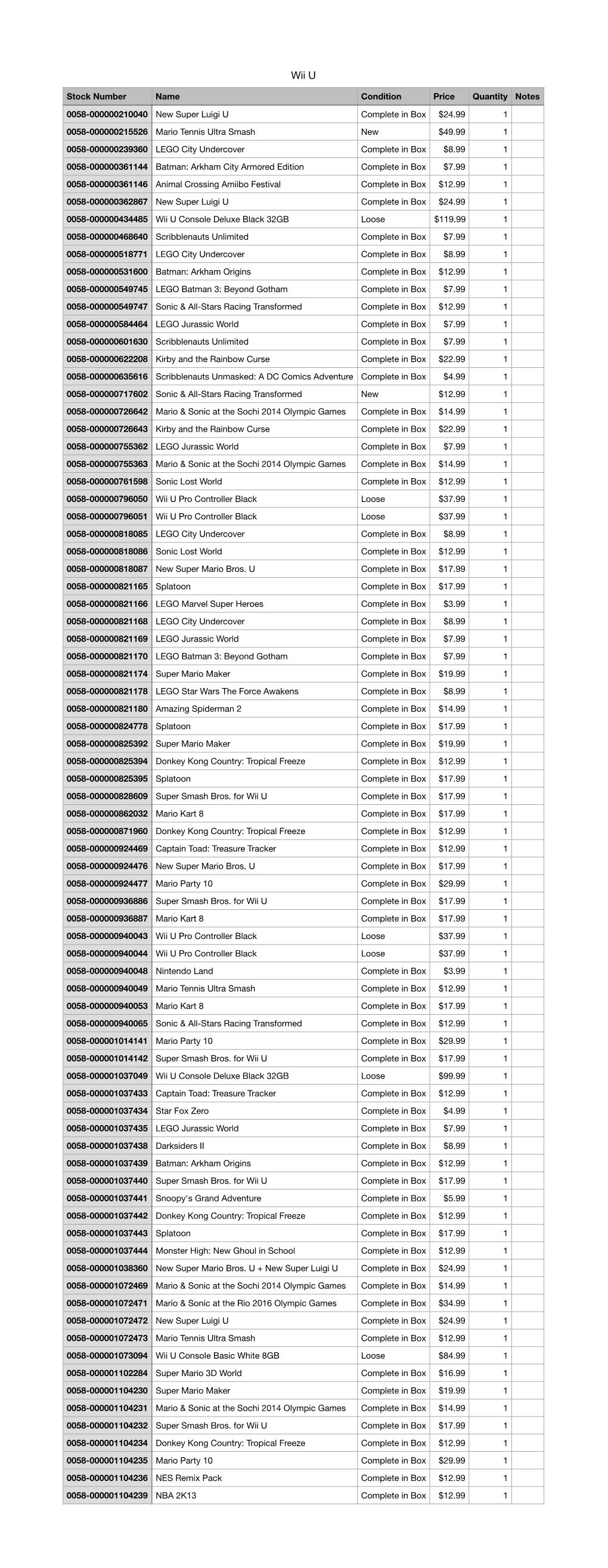 Stock Number Name Condition Price Quantity Notes