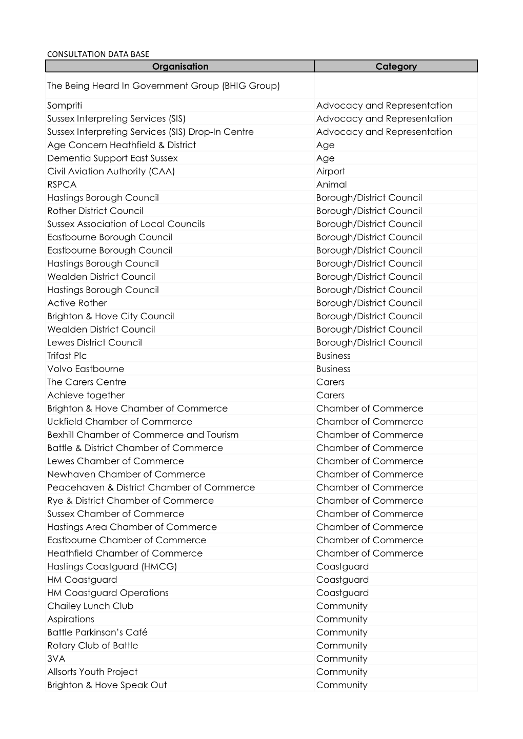 200903 Draft IRMP 2020-2025 APPENDIX D