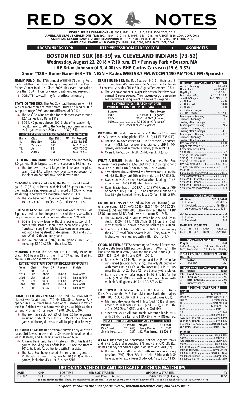 BOSTON RED SOX (88-39) Vs. CLEVELAND INDIANS (73-52) Wednesday, August 22, 2018 • 7:10 P.M
