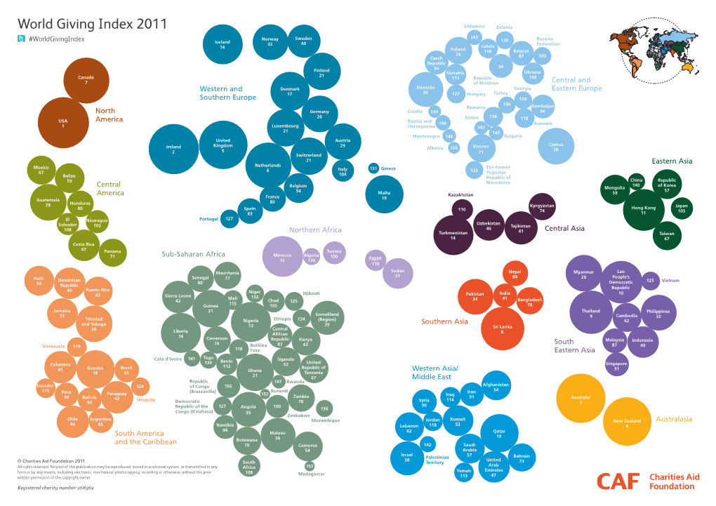 World Giving Index 2011