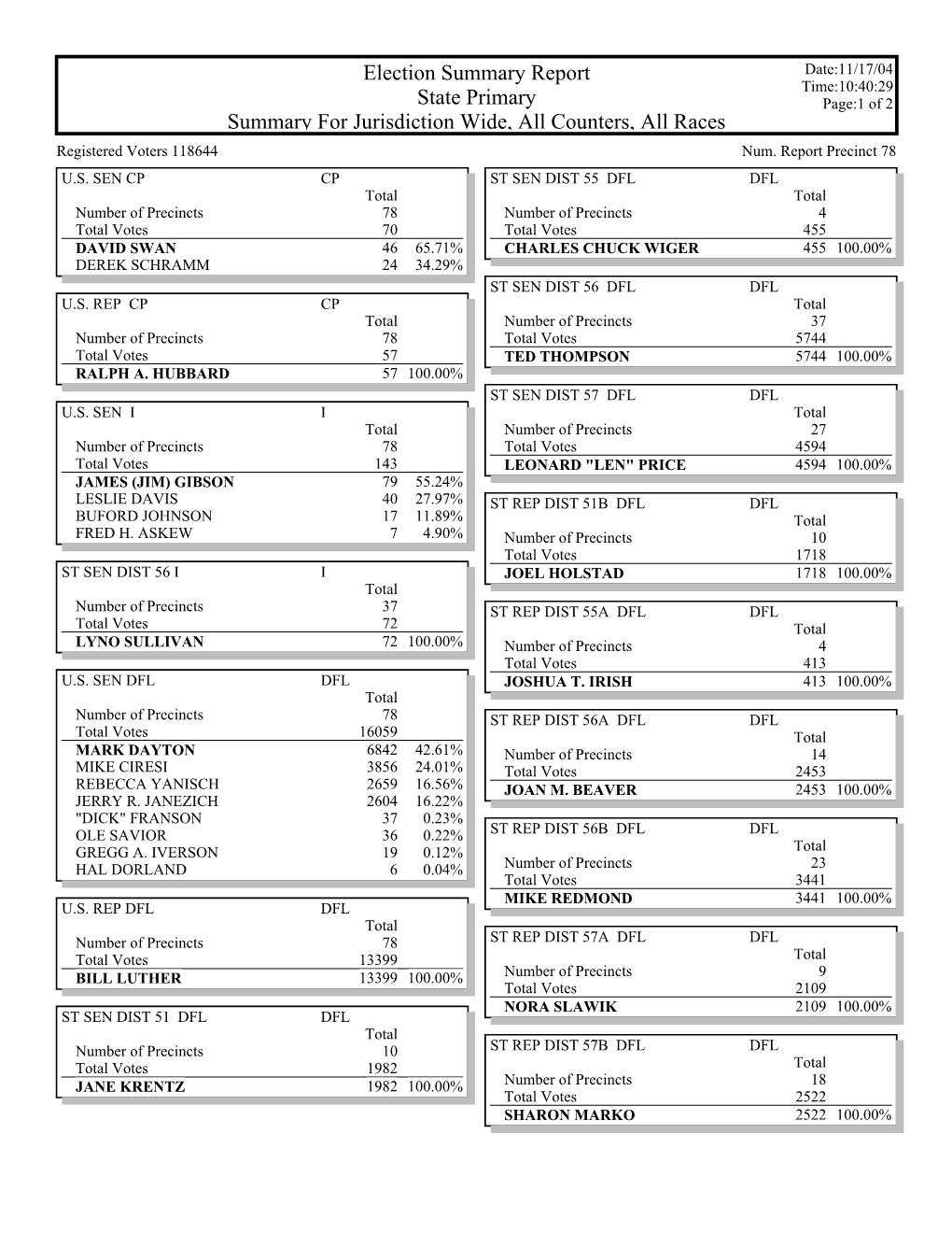 2000 Primary Election