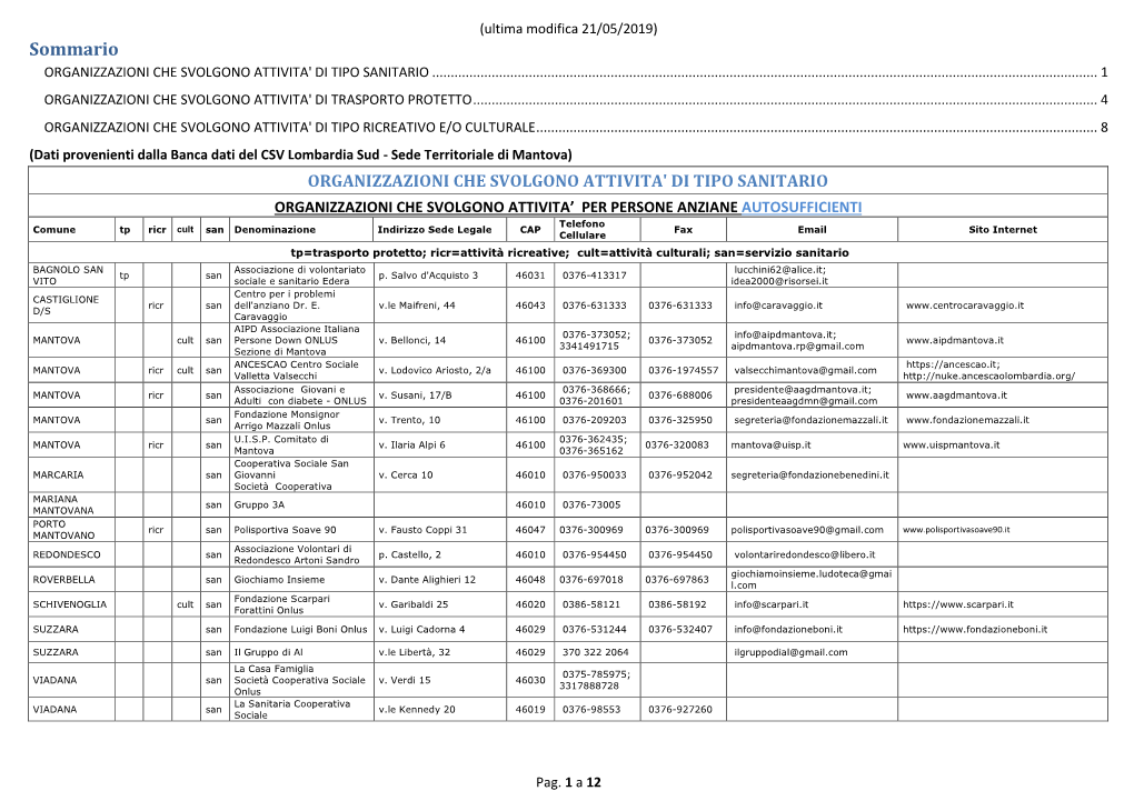 Sommario ORGANIZZAZIONI CHE SVOLGONO ATTIVITA' DI TIPO SANITARIO