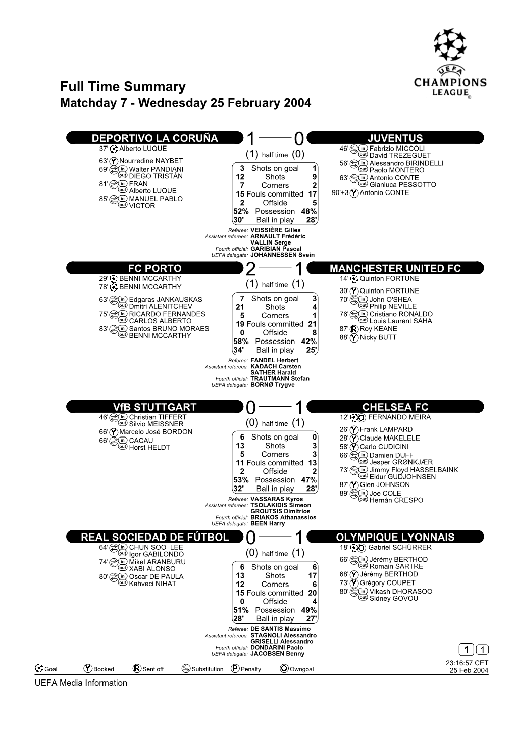 Full Time Summary Matchday 7 - Wednesday 25 February 2004