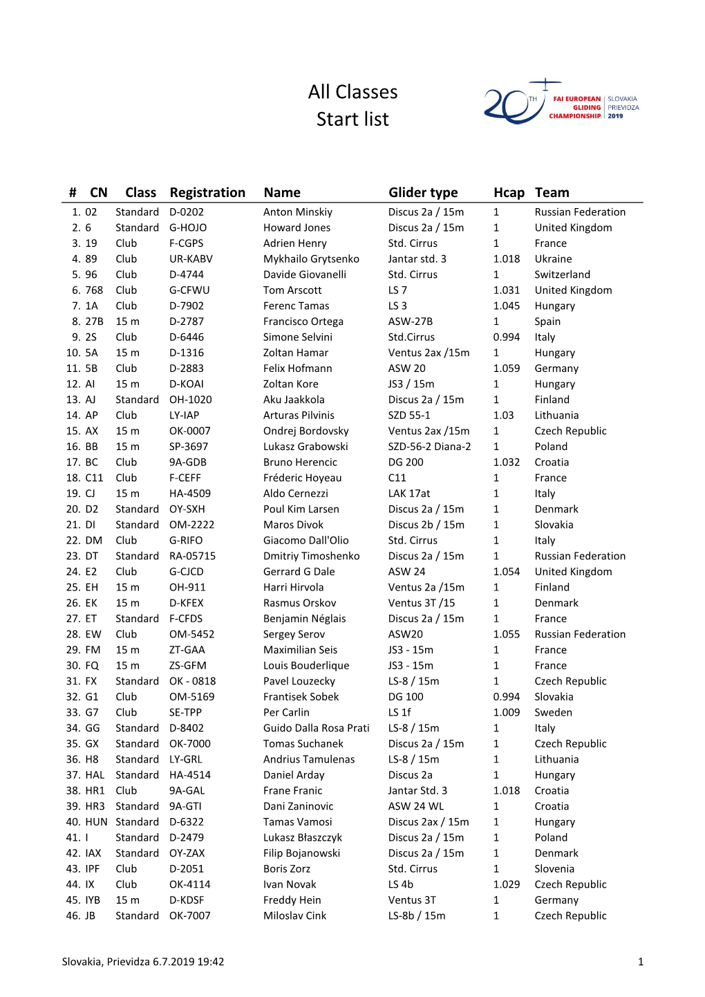 All Classes Start List