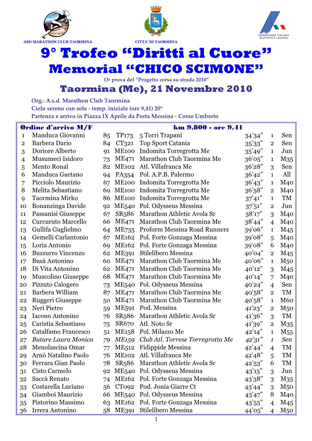 9° Trofeo “Diritti Al Cuore” Memorial “CHICO SCIMONE” 13A Prova Del “Progetto Corsa Su Strada 2010” Taormina (Me), 21 Novembre 2010