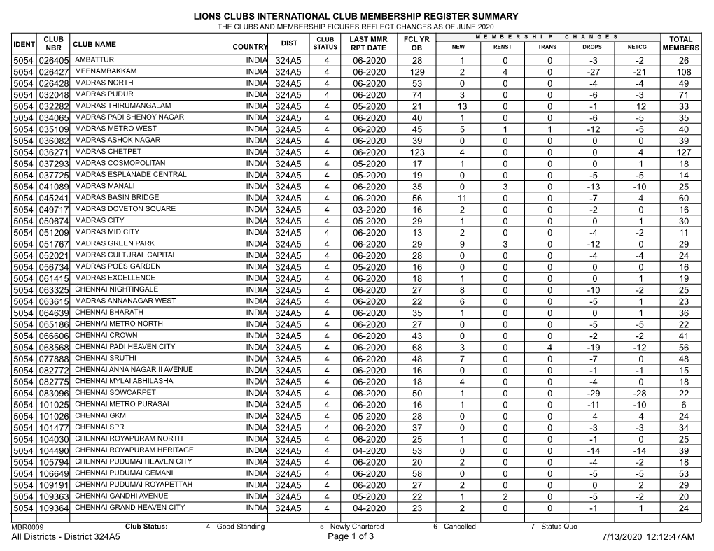 Membership Register MBR0009