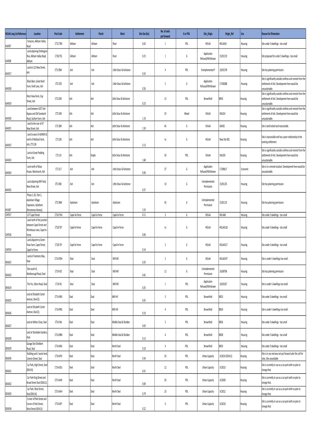 HELAA Appendix 2 Deleted Housing Sites