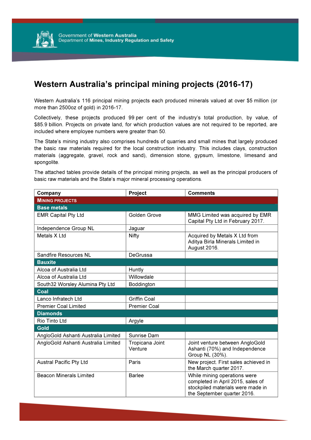 Western Australia's Principal Mining Projects (2016-17)