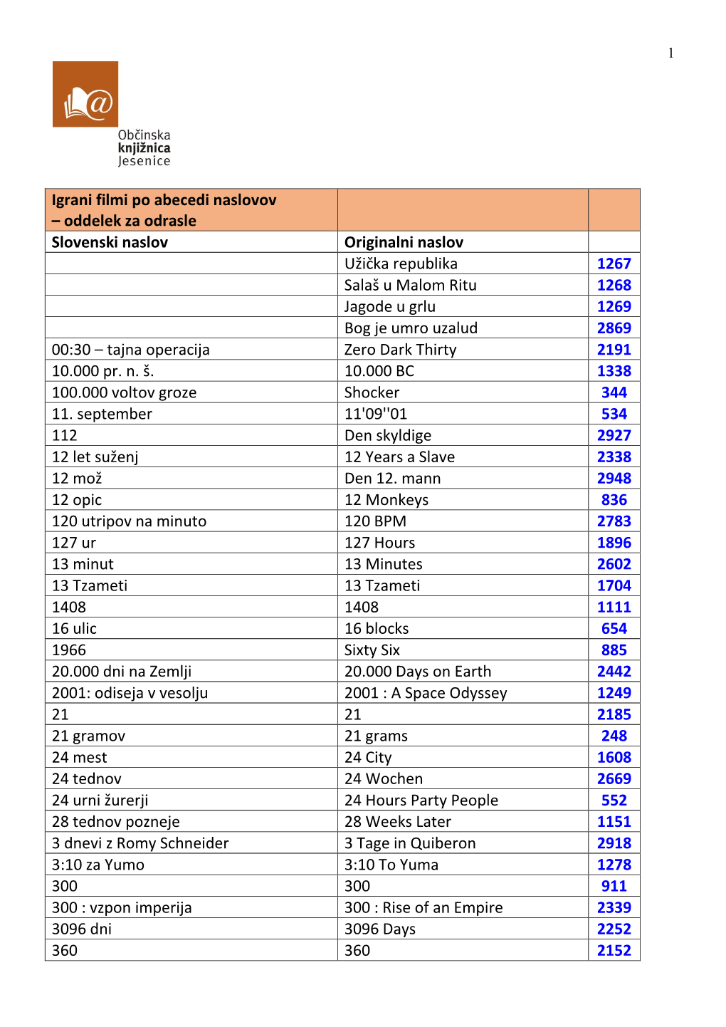 Igrani-Filmi-ABC.Pdf