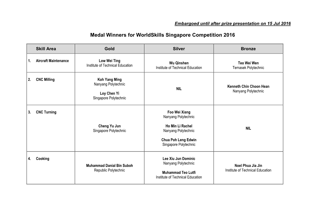 Medal Winners for Worldskills Singapore Competition 2016