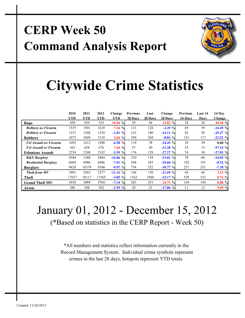 CPD Report Cover Sheet