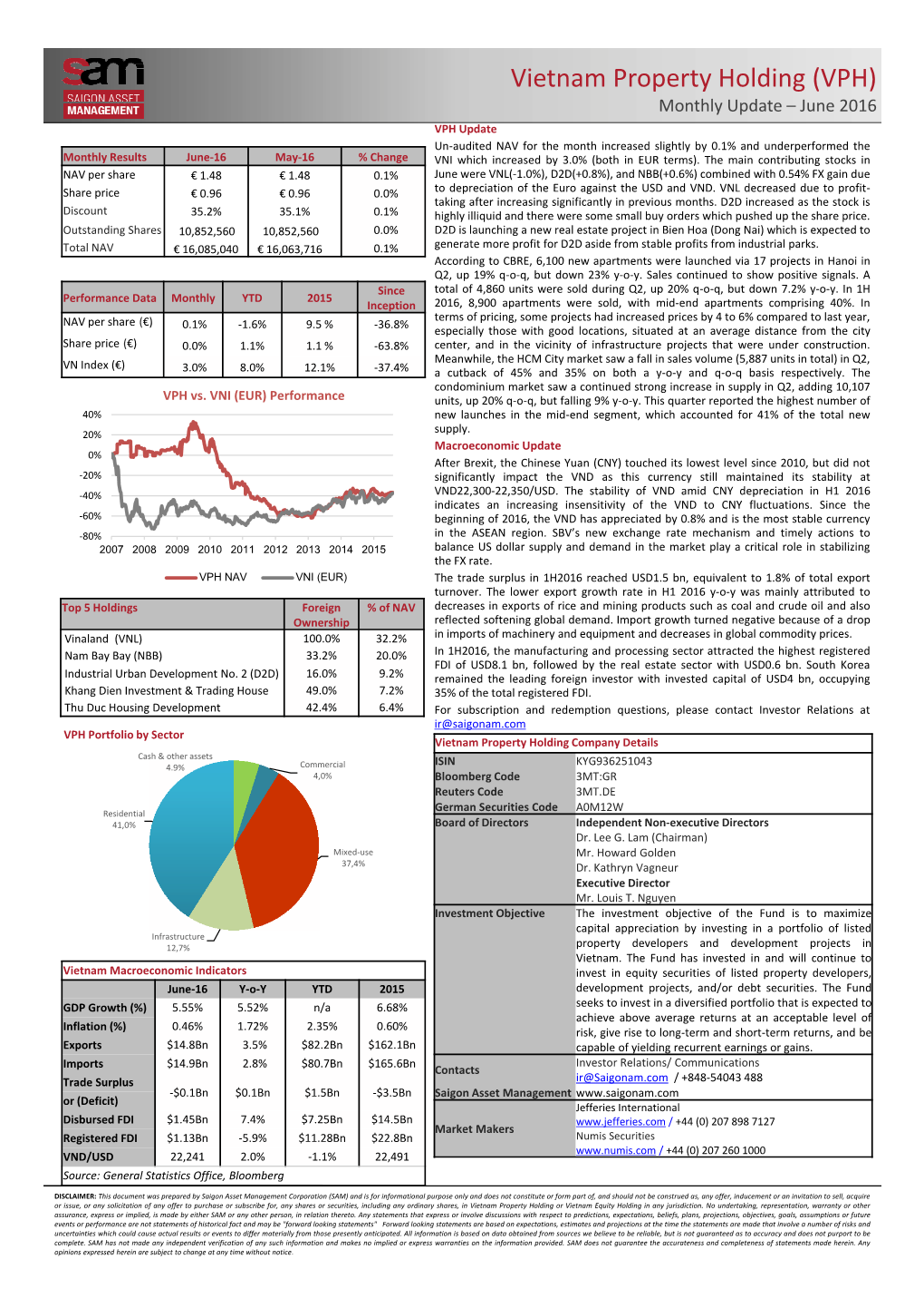 Vietnam Property Holding (VPH)