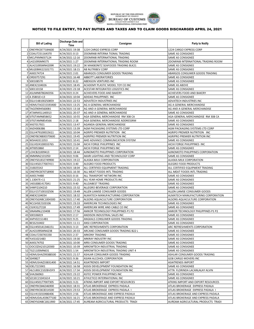 Notice to File Entry, to Pay Duties and Taxes and to Claim Goods Discharged April 24, 2021