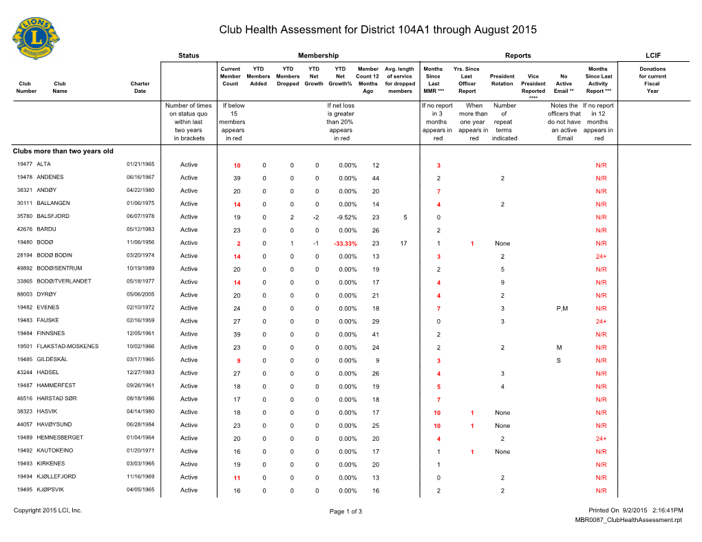 Club Health Assessment MBR0087