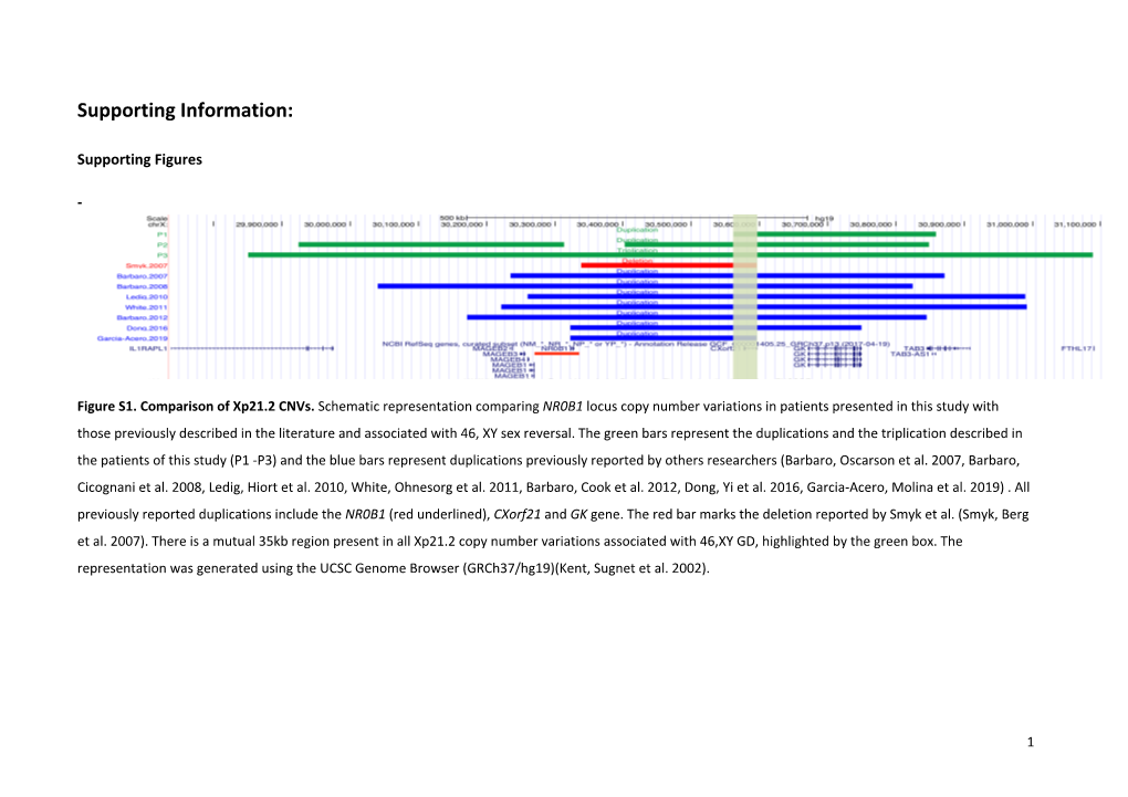 NR0B1 Supporting Information Biorxiv