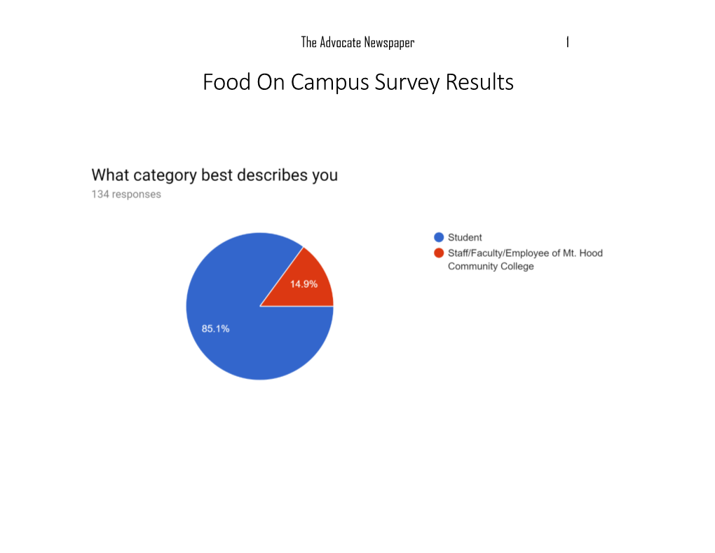 Food on Campus Survey Results