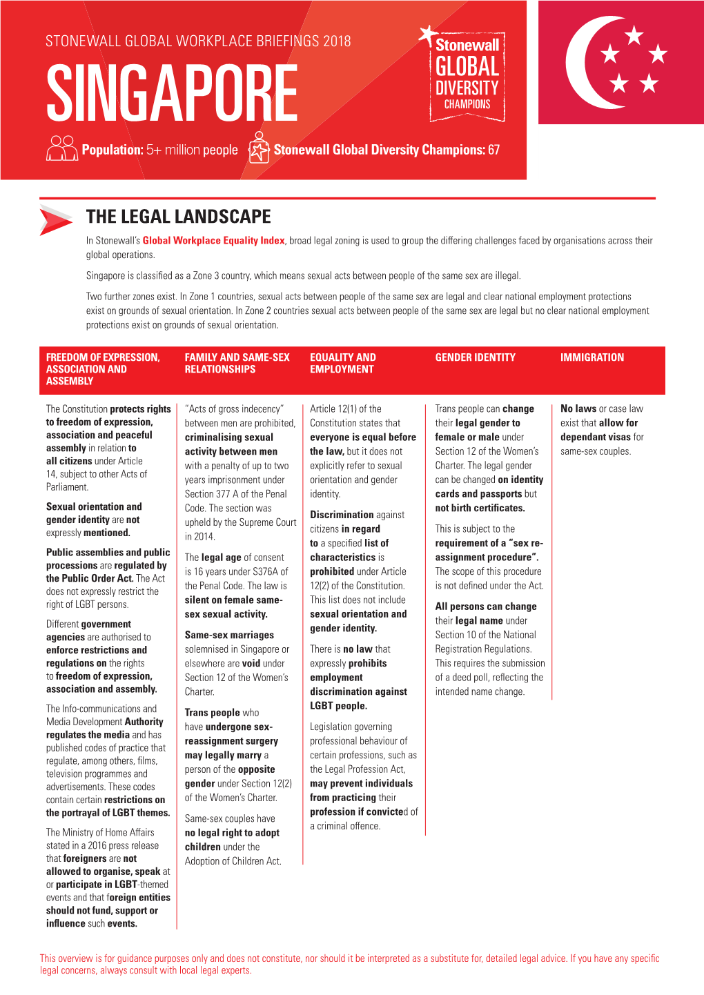 SINGAPORE Population: 5+ Million People Stonewall Global Diversity Champions: 67