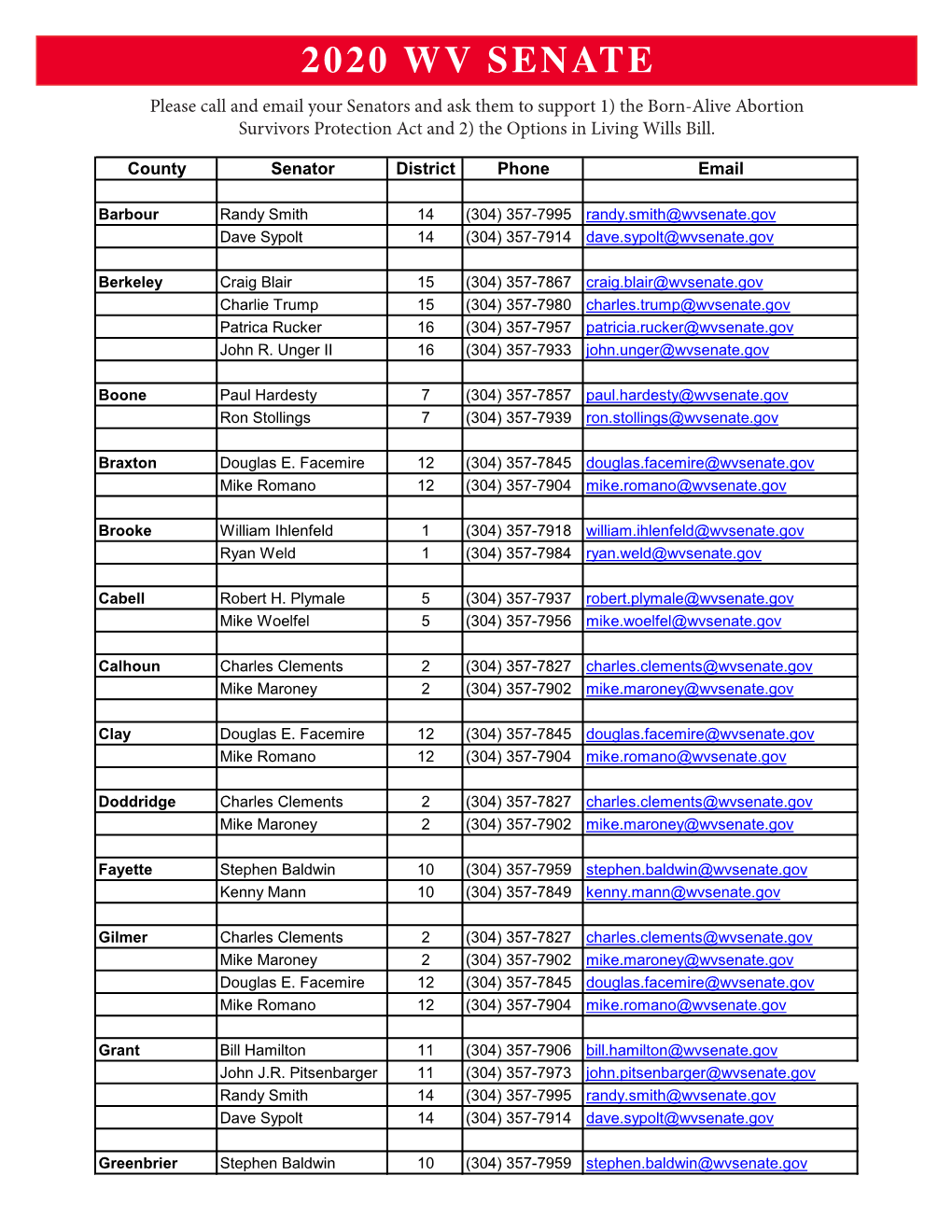 2020 Wv Senate