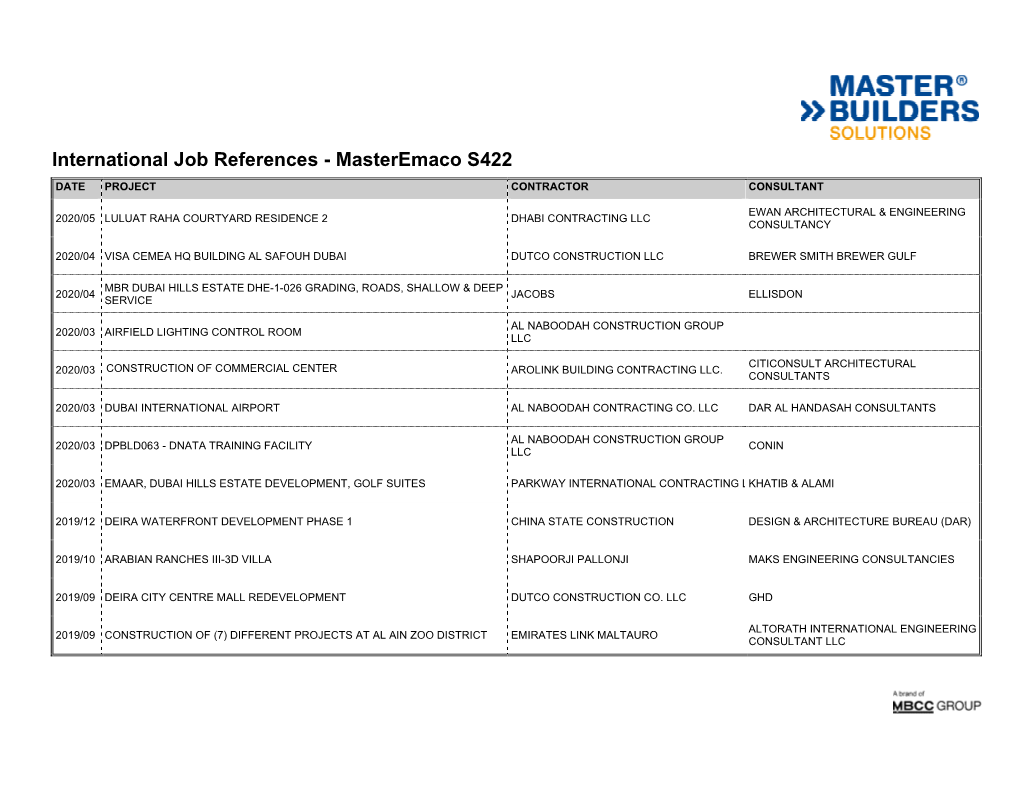 International Job References - Masteremaco S422