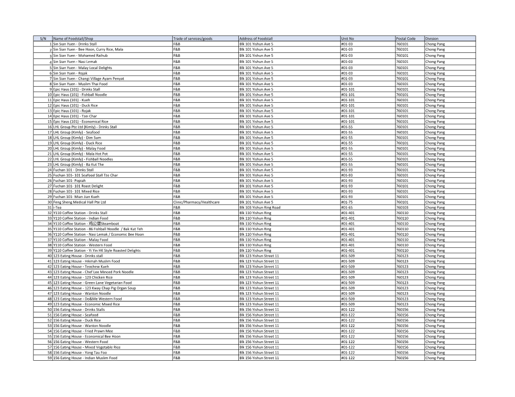 To View Participating Merchants in Nee Soon