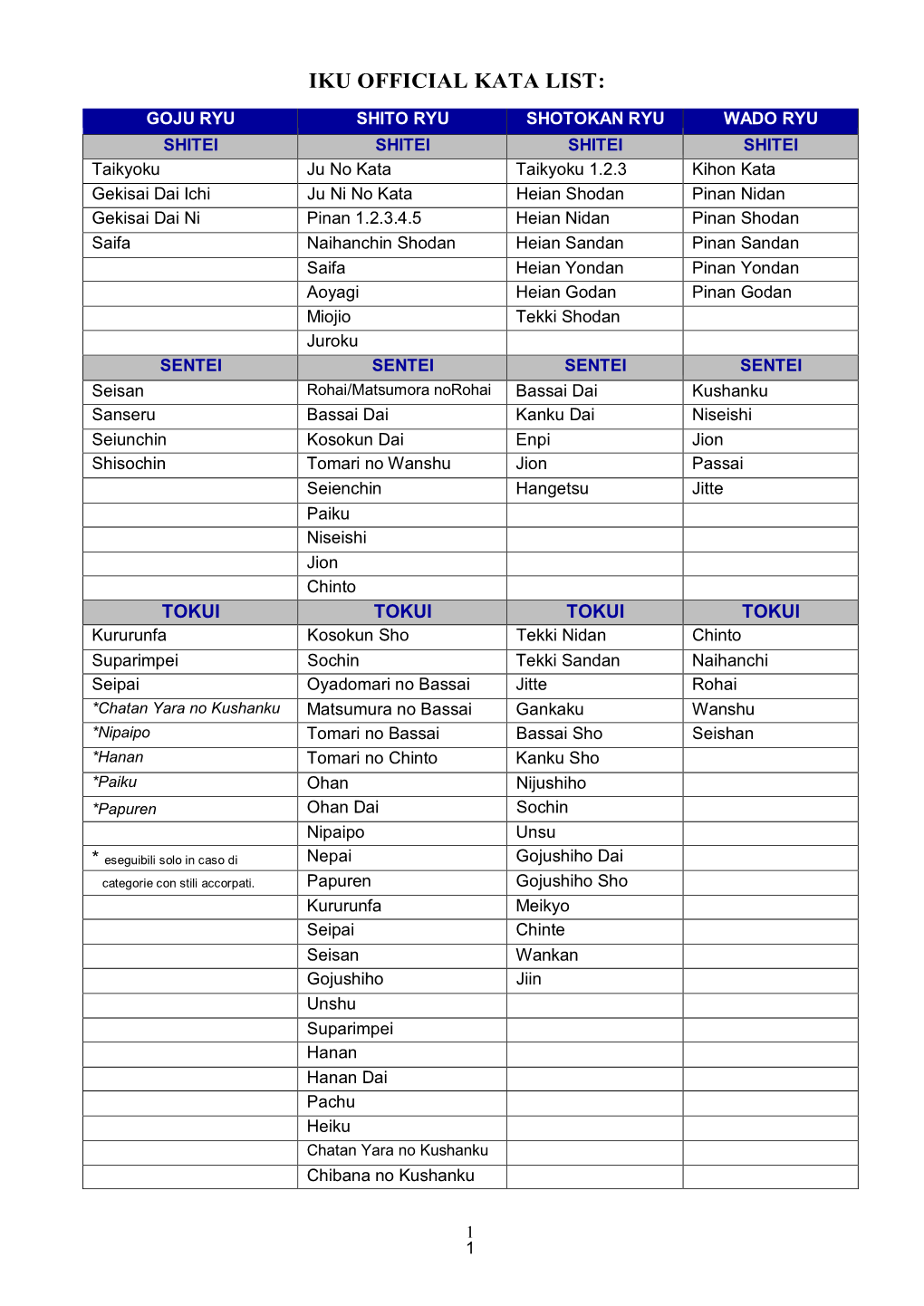 Iku Official Kata List