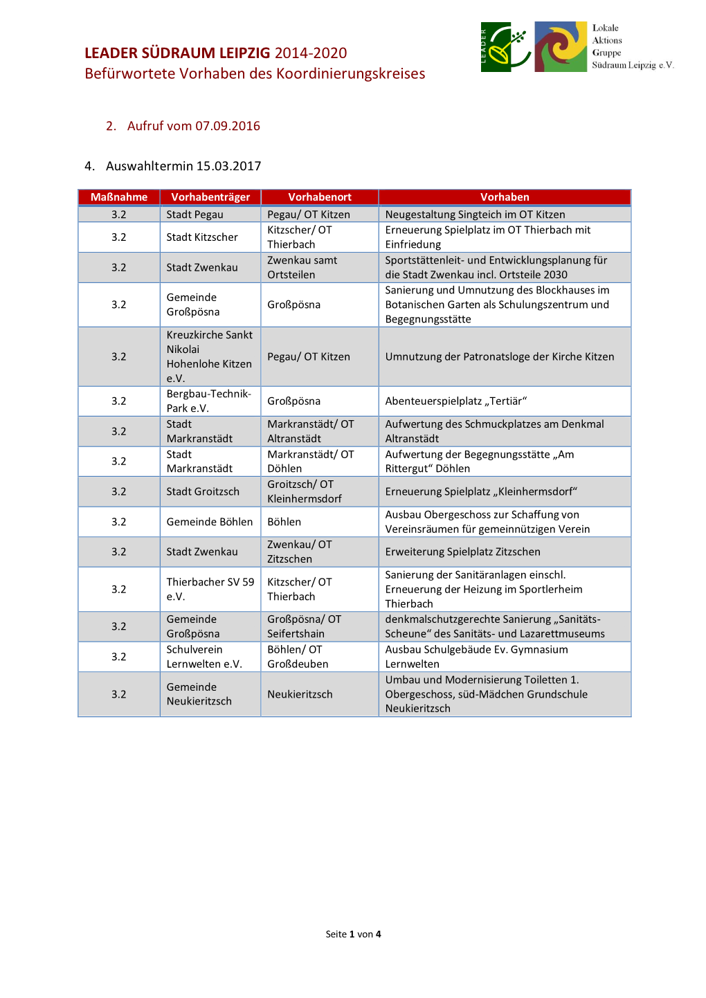 LEADER SÜDRAUM LEIPZIG 2014-2020 Befürwortete Vorhaben Des Koordinierungskreises